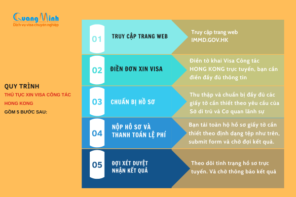 quy trình thủ tục xin visa công tác hong kong - quang minh visa